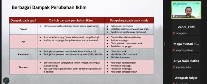 Youth Climate Action Book Launch Shares Advocacy Lessons from West Java — gallery image 2