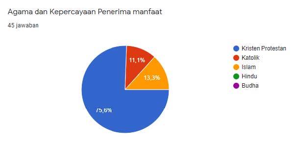 Dokumentasi Program YIIM