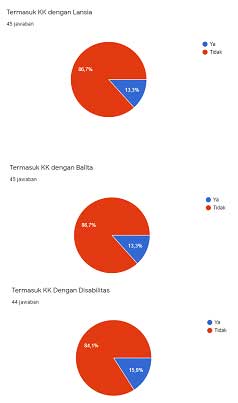 Dokumentasi Program YIIM